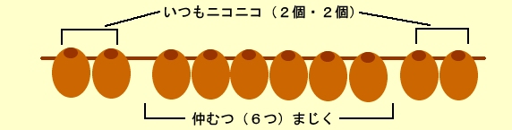 串柿